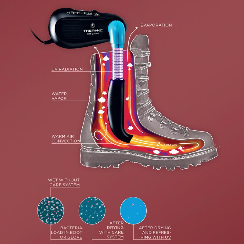 Sušič obuvi do auta - SIDAS THERM-IC Refresher 3