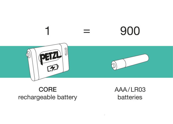 Nabíjateľná batéria Petzl ACCU CORE 2